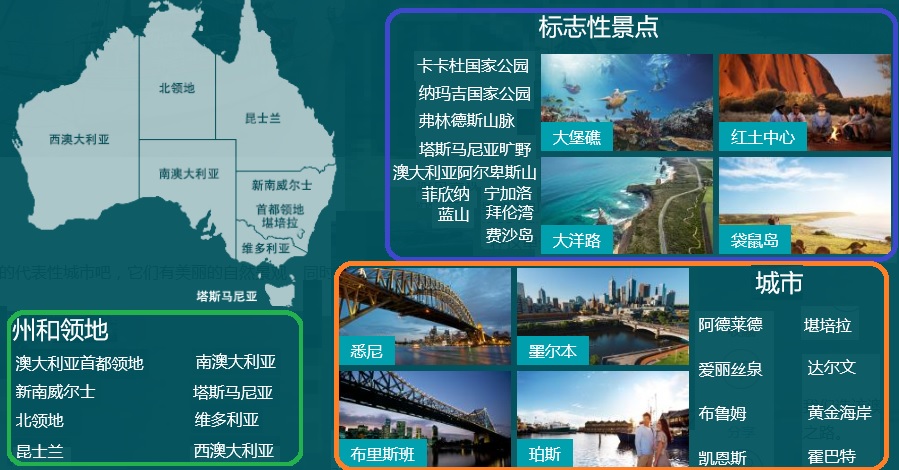 澳大利亚简介   